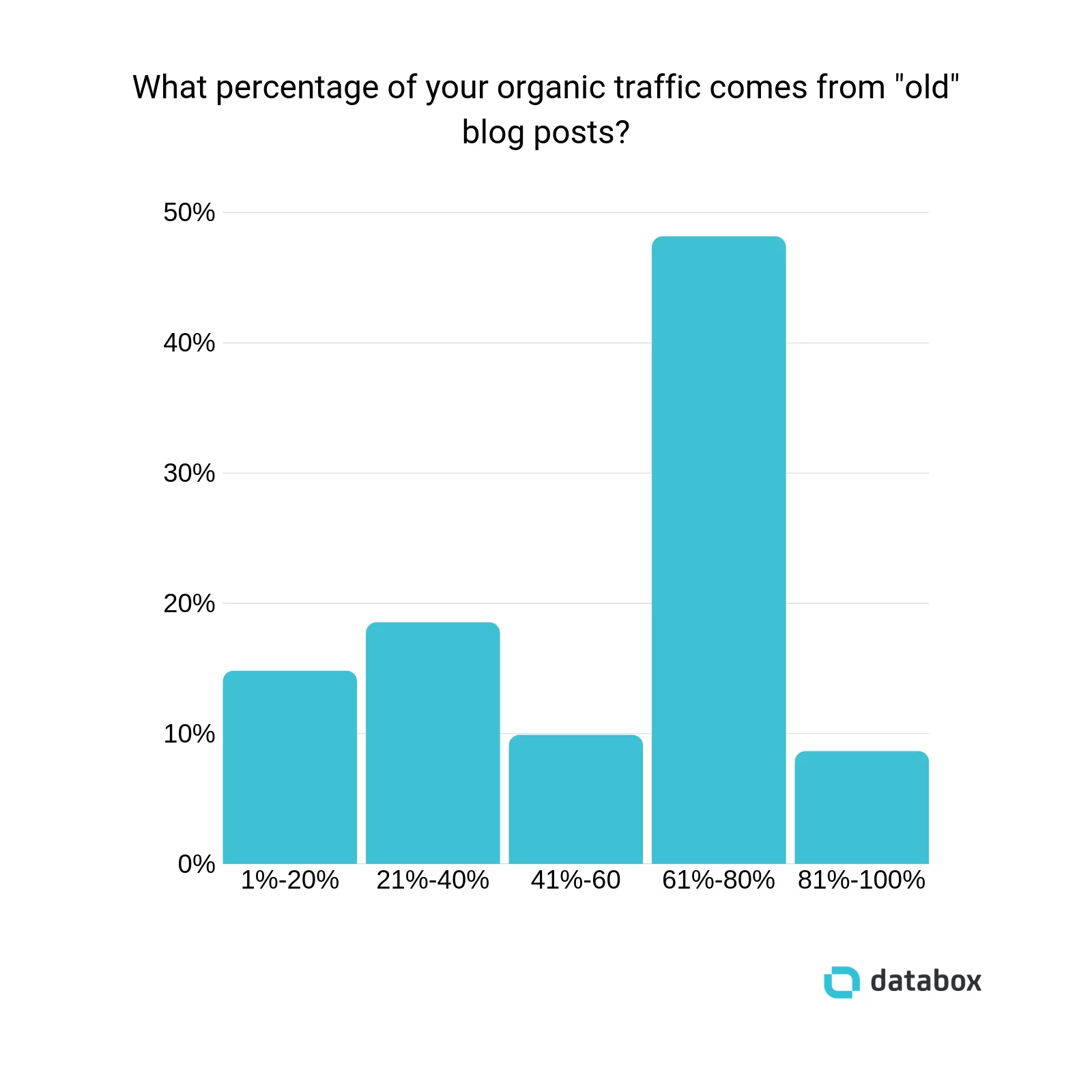 content is the arsenal of your business growth strategies