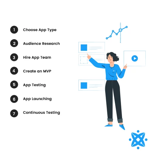 7 Steps to Build Healthcare App