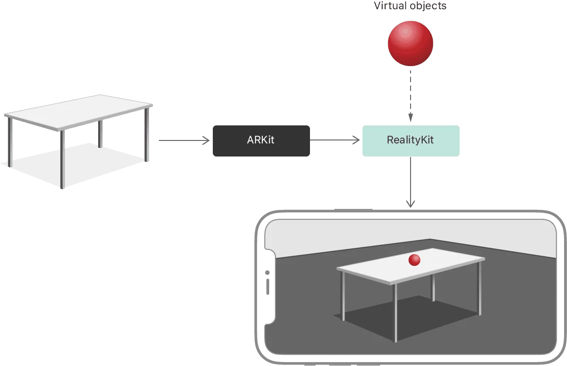 RealityKit